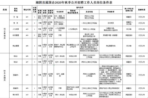 2022湖南岳阳湘阴县教师招聘报名时间为2022年12月19日-21日【54人】