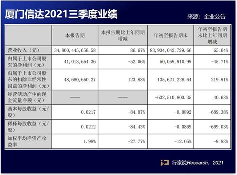 三季度营收与利润平稳增长，现金流表现优异