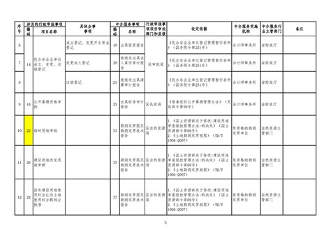 营口市市直行政审批中介服务事项清单（2020版）_营口市市场监督管理局