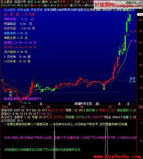 量比指标源码,真实量比通达信选股公式