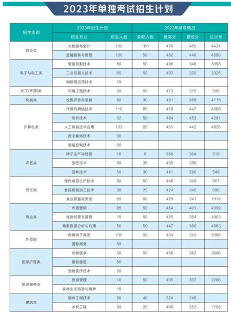 温州职业技术学院