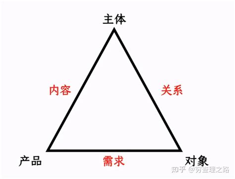 酷，四个三角形简单直观快速的计算连续自然数的平方和 - 知乎