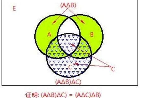 数学符号中A和B之间有一个小三角形符号，即P（A B）是什么意思，-百度经验