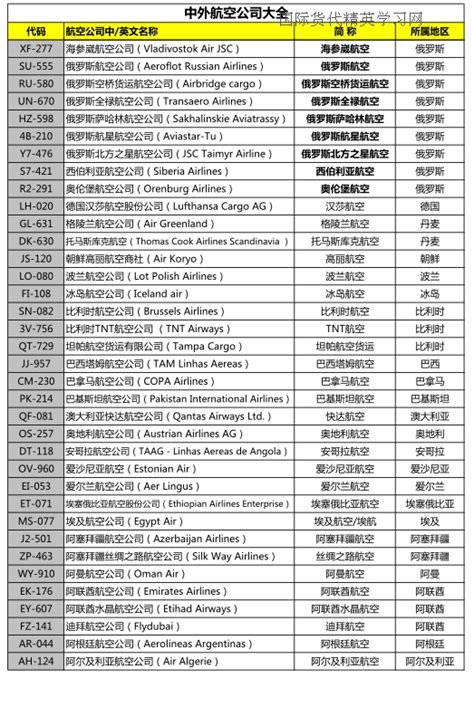 中国56家航空公司机队数量和机型分布（2021最新汇总） - 知乎