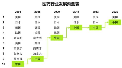 【独家发布】重磅！2021年中国及31省市生物医药行业政策汇总及解读（全） “战略发展”是主旋律 - 行业分析报告 - 经管之家(原人大经济论坛)
