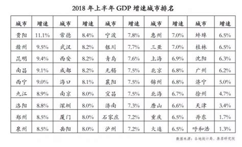 山西经济对房地产依赖度较低，房地产投资占GDP总量7.8% - 知乎