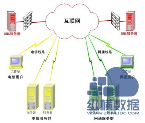服务器添加多IP - 帮助文档 - 岳阳数据中心