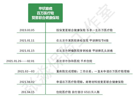 日下午11时 的图像结果