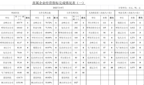 社会福祉学院与民革长春市直属第八支部开展交流合作-学生处