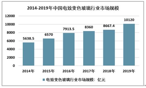 2020-2026年中国电致变色玻璃产业运营现状及发展前景分析报告_智研咨询
