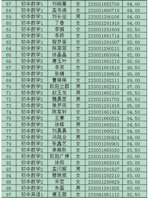 2016年江苏省徐州市教师招聘笔试成绩查询通知 -徐州教师招聘网.