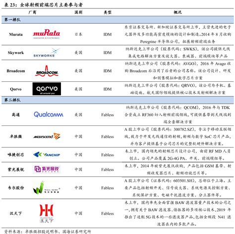 全球十大芯片公司排名（世界芯片制造三巨头）