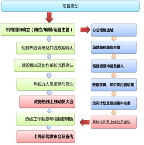 北京 APP定制开发