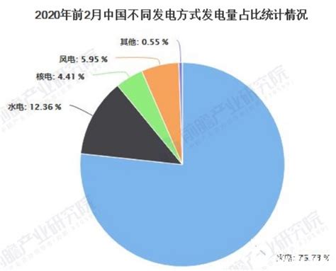 2020年中国电力行业市场现状分析报告-行业深度调研与发展趋势预测 - 中国报告网