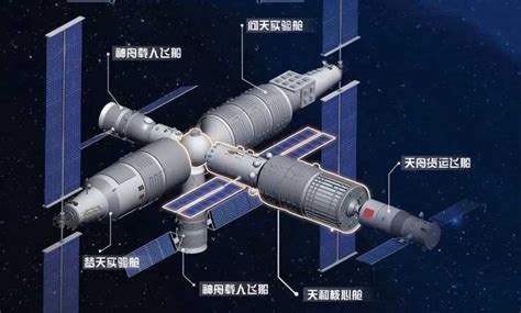 中国空间站来了，2022年前后将完成“天宫”空间站建造_手机新浪网
