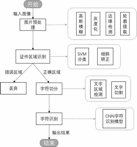 图像识别是基于哪些特征的