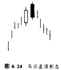 K线——日本蜡烛图——二、日本蜡烛图技术_财富号_东方财富网
