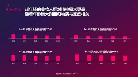 陈安庆：2020中国媒体人抖音快手实战拍摄手册 - 增长黑客