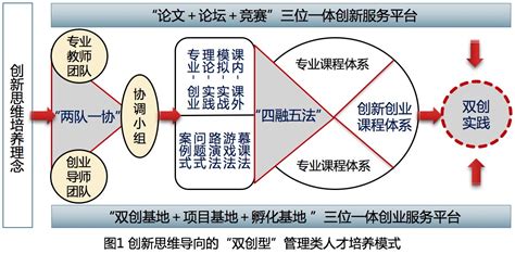 2021年教育部将“交叉学科”定为第14大学科门类，跨学科势不可挡-郑州中图电子科技有限公司