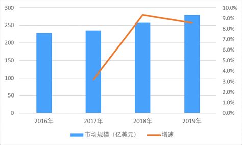 2020年中国仪器仪表行业发展现状分析 工业增加值不断增长且价格运行较为稳定_研究报告 - 前瞻产业研究院