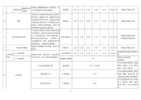 吉林省公证服务收费标准公布_公证新闻_香港律师公证网