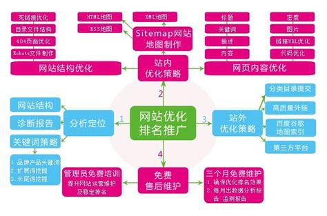 如何给自己的网站做网站优化？（网站自然优化的技巧是什么,网站自然优化对网站有何影响） - 世外云文章资讯