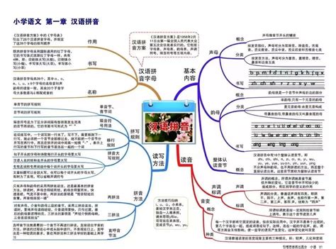 知识导图图片