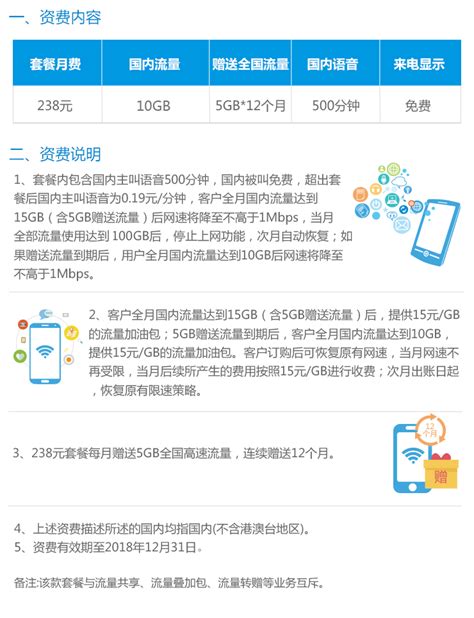 上海联通沃派校园卡套餐介绍 120G流量+300分钟语音 | 流量卡
