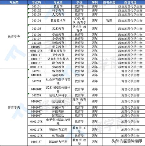 2022年河南省普通高校招生录取控制分数线_新闻动态_郑州财经学院--招生信息网