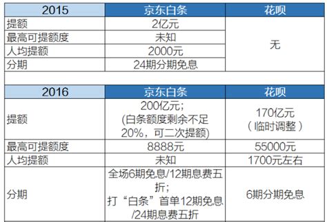 七月必学技能：白条要怎么套出来-JD白条？（这6种提取方式值得借鉴）|xm78661_人人点