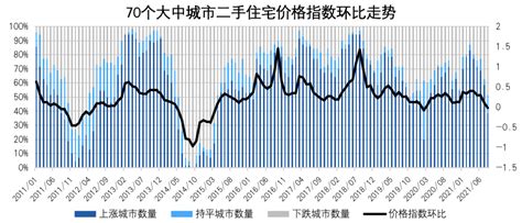 干货|从近20年来看，告诉你房价走势背后的秘密..._房产资讯-北京房天下