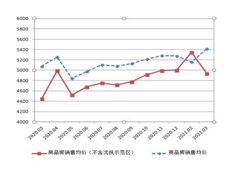 2023年1-4月中国房地产企业销售业绩排行榜-行业资讯-行业动态-行业动态-房企-中指云