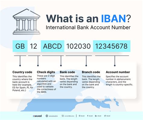 What Is An IBAN? Skuad | lupon.gov.ph