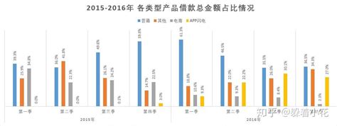 2018-2024年中国P2P网贷行业市场发展动向调查及投资价值前景评估报告 - 观研报告网
