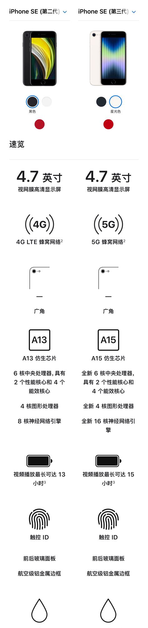 iphoneSE2和SE3你会选哪款_iPhone_什么值得买