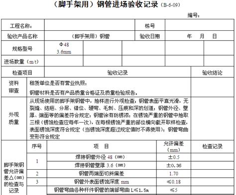 安徽省公路水运工程安全管理指南第三版安全用表(正式版)_文档之家