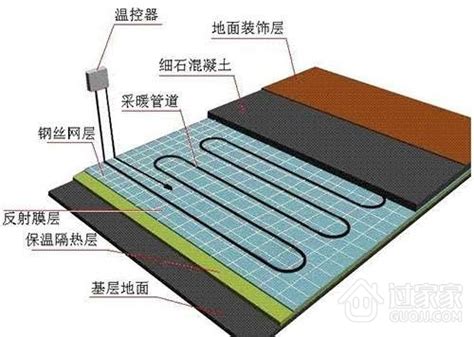 地暖安装示意图图片