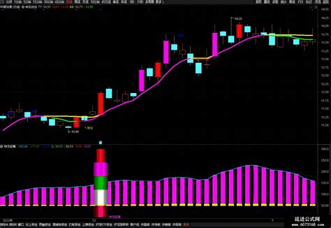〖筹码战法〗主图指标 筹码峰分布技术 看清各区间主力成本 通达信 源码_通达信公式_好公式网