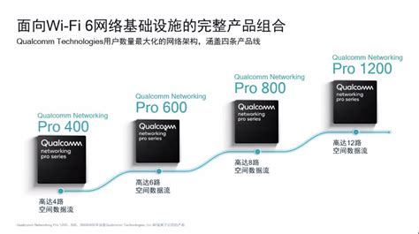 智博通新一款5G+WIFI6高端无线路由上线，强势冲击路由市场-深圳市智博通电子有限公司