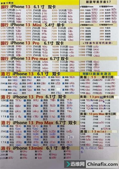 华强北手机批发价格表（2022年8月26日）-迅维网—维修资讯