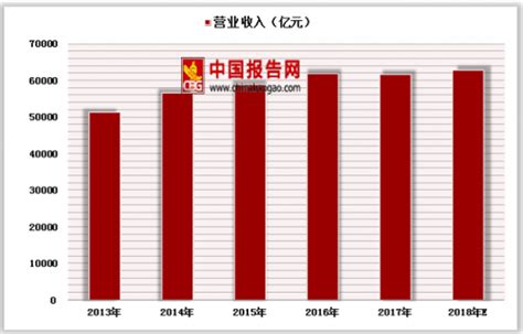 2020年中国建材行业市场现状及发展前景分析，建材行业经济效益保持平稳增长 - 锐观网