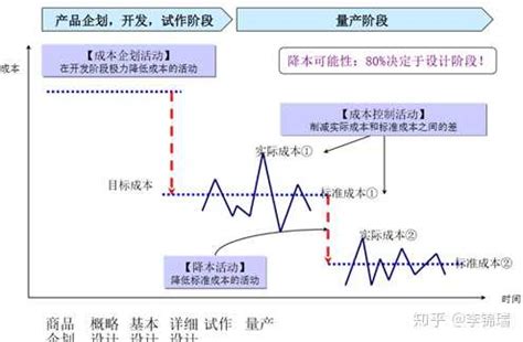 企业降低成本方法？ - 知乎