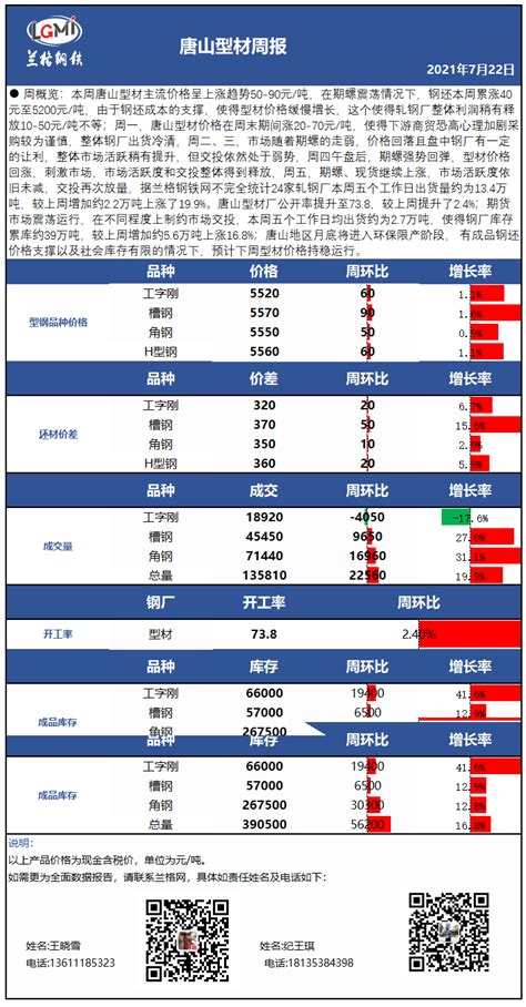 2月2日（10：30）唐山355系带钢市场价格-兰格钢铁网