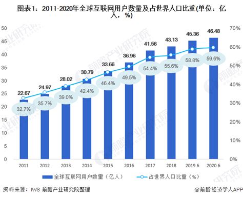 2016年中国互联网众筹年度报告 近五成平台倒闭跑路|重庆城银科技股份有限公司