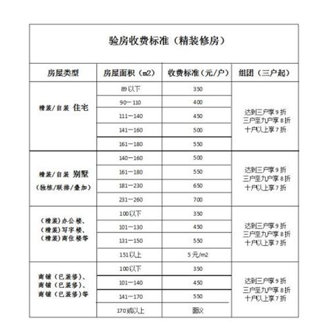 杭州验收新房的费用是多少_验房师的费用