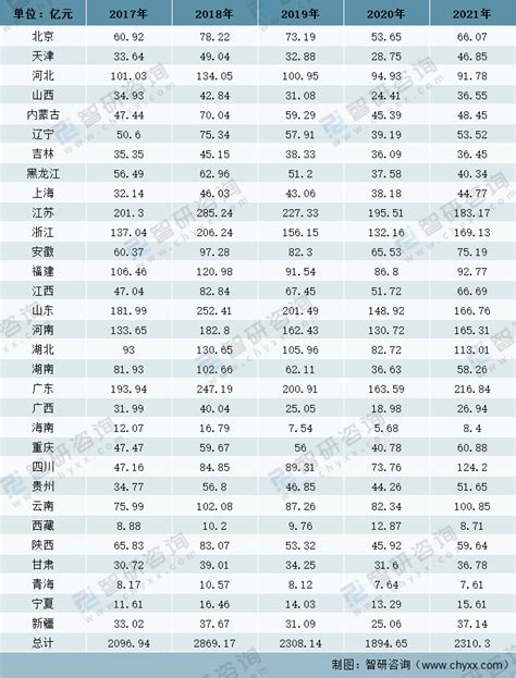 2021年中国体育彩票销售现状及全媒体时代体育彩票的营销策略分析[图]_智研咨询