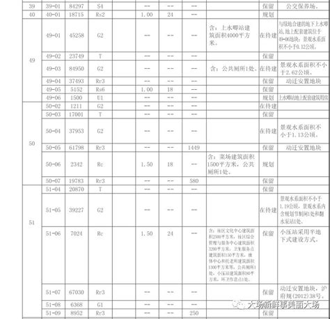 宝山区南大地区（W121301单元）控制性详细规划（修编）征询公众意见-搜狐大视野-搜狐新闻
