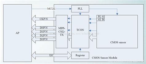 MIPI接口10.1寸 800*1280 ILI9881C工控IPS液晶电容触摸屏-产品中心-深圳市柯达科电子科技有限公司