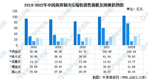 2021年中国制冷阀门行业分析报告-行业深度研究与发展趋势预测_观研报告网