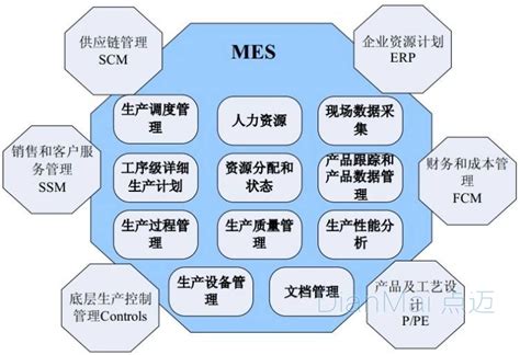 MES系统的九大功能详解 - 知乎